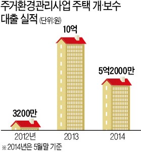 [혼선 빚는 부동산정책] 뉴타운 출구전략 2년…'후속 대책' 역부족, 낡은 집만 쌓여간다