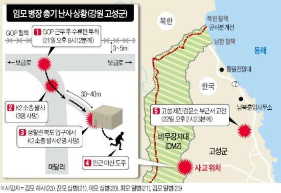 '관심병사'가 GOP서 무차별 총기난사…軍 병력관리에 '구멍'