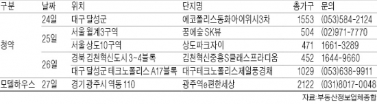 '꿈에숲 SK뷰' 등 9192가구 청약