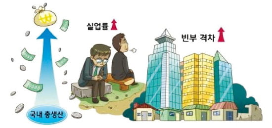 [주니어 테샛 입문여행] (22) 한국 사람의 생산물 총합은 '국민 총생산'