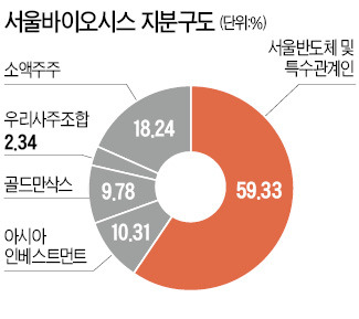 [마켓인사이트] 서울반도체, 파격 행보…핵심 자회사 나스닥 상장 추진