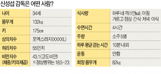 [창간 50 132㎏ 한경인 '50kg 감량 프로젝트' 돌입] "독자와 함께 달립니다…석달후 기대해 주세요"