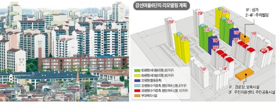 [확산되는 리모델링] 분당 이어 일산도 리모델링…'低비용 도시재생' 급속 확산