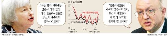 월가 이슈로 떠오른 '인플레이션'…5월 소비자물가 2.1% 올라