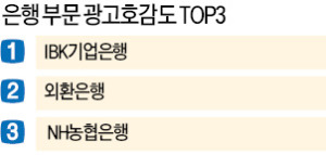 [2014 상반기 고객감동 방송광고] IBK기업은행, 단순한 메시지·친근한 모델 '돌직구'…진정성 있는 은행 어필