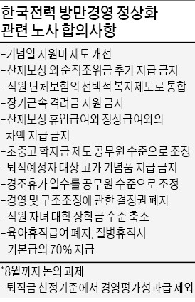 한전, 노사합의 없이 구조조정 할 수 있다