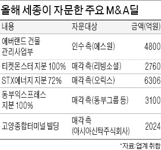 [Law&Biz] "로펌의 꽃 M&A분야, 세심한 여성이 더 잘해"