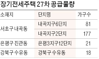 내곡·은평 장기전세 297가구 공급