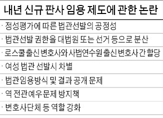 大法 '법관상속·逆전관예우' 막을 해법 찾는다