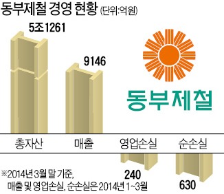 동부제철, 채권단 공동관리 받는다