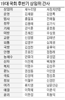 환노위 '强 vs 强'…노동현안 처리 '먹구름'