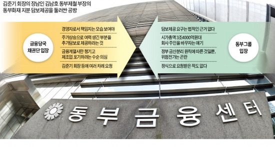 [동부 구조조정 해법 논란] 채권단 "추가담보 요구는 당연" vs 동부 "법적근거 전혀 없어"