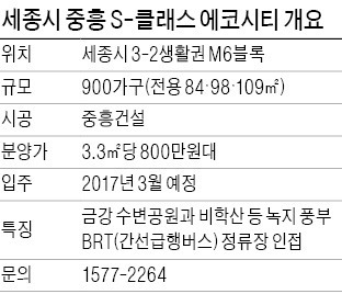 세종시 중흥 S-클래스 에코시티, 행정타운 중심 입지 '비학산 조망' 대단지