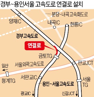 양재서 광교까지 11분 빨라져