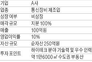 [M&A 장터] 年매출 150억 반도체 설계업체 지분 매각