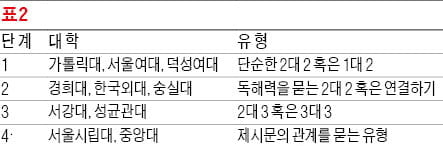 [생글 논술 첨삭노트] <32> 논술 유형탐구 (6) - 복수의 제시문 비교 유형 (3)