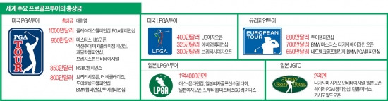 [야마하·한경 2014 KPGA선수권대회] 억! 최고 상금·최장 시드권…'한국의 마스터스' 熱戰