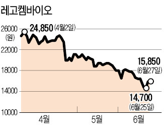 '해외 파트너' 리스크 불거진 바이오株