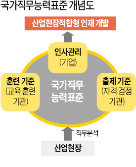 두산인프라코어 '국가능력표준'으로 직원 육성