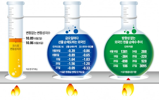 번번이 '끓는점' 도달 못하는 코스피