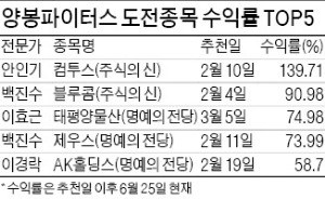 ['대박천국' 지상중계] 수익률 139% 컴투스, 양봉파이터스 최종 우승