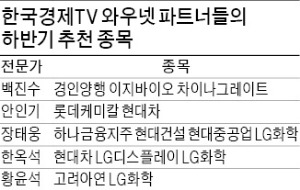 4분기 실적 개선땐 외국인 자금 유입 기대...SK하이닉스·신한지주 등 IT·은행株 '주목'