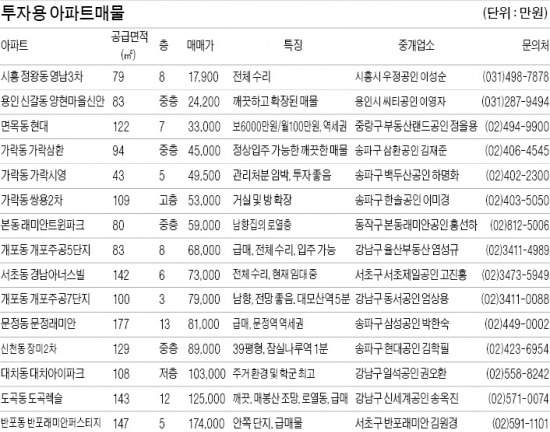 준공 3년 미만 주택, 임대사업에 유리