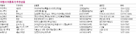 [여행의 향기] 그대, 도시의 석양을 맨몸으로 맞이한 적 있는가