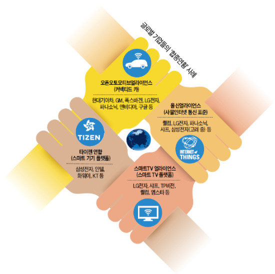 'IoT 시대' 표준확보 전쟁…LG전자, 현대차·GM·구글 손잡다