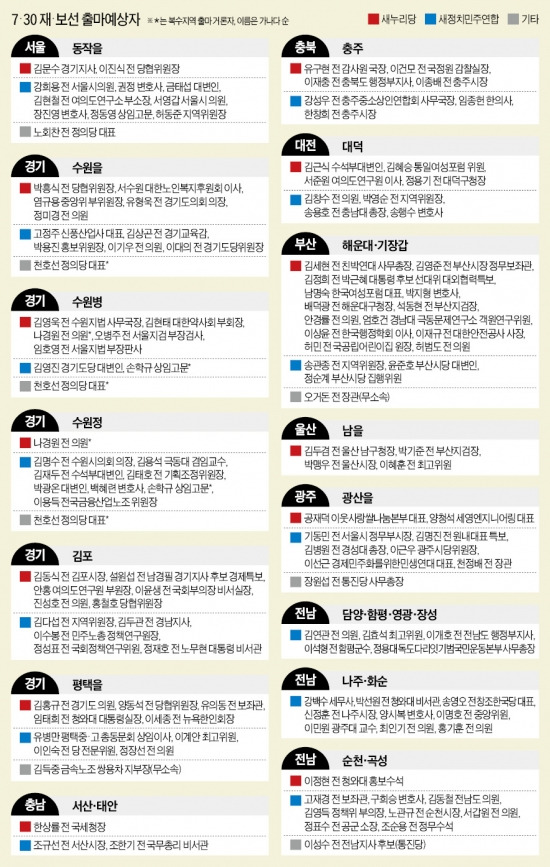 과반의석 유지냐, 붕괴냐 '사활건 싸움'