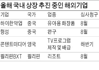 [마켓인사이트] 외국 기업, 올 '1호 상장' 주인공은