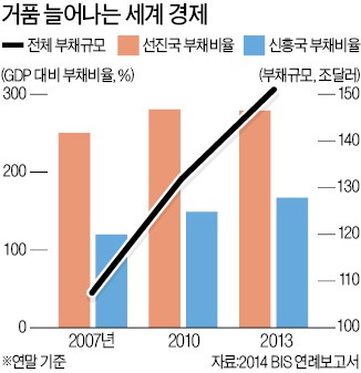 "세계 금융시장 '위험한 행복'에 취했다"