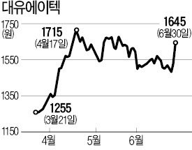 [마켓인사이트] 대유에이텍, 위니아만도 인수 추진