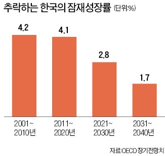 [저출산대책 다시 짜라] 저출산=저성장…경제적 재앙 이미 시작