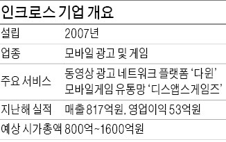 [마켓인사이트] 모바일 광고사 인크로스 IPO 추진