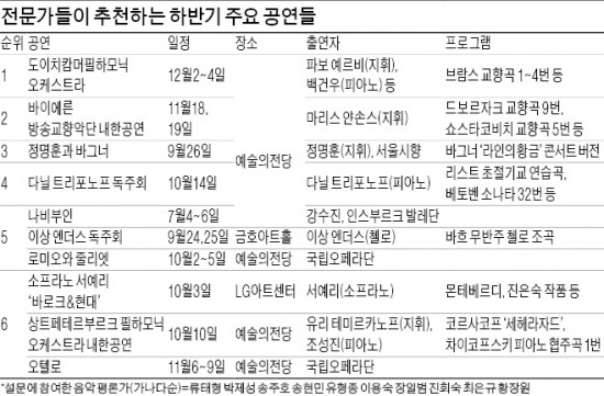 ​도이치캄머필의 '브람스 교향곡' 놓치지 마세요