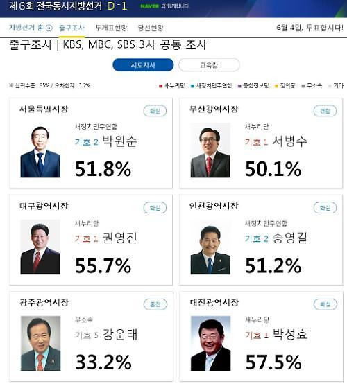 개표도 전에 결과가 kbs 출구조사 유출 논란 해명 들어보니 한국경제