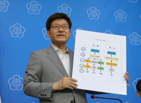 정부, '연비 과장' 현대·쌍용차에 과징금 부과/연합뉴스