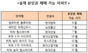 위례신도시, 하반기 ‘분양대전’ 포문 열린다