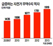 그래프= 자전거 무역수지 적자/ 자료= 통계청.