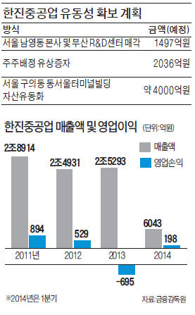 '희망버스' 오가던 영도조선소…2년8개월 만에 다시 망치소리