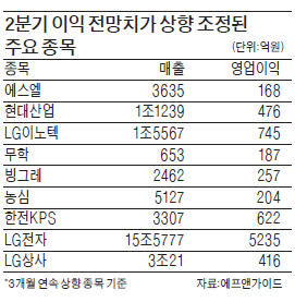 2분기 어닝시즌 주목해야 할 14개 종목…내수株 혹은 '옐로칩'