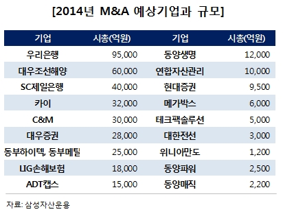 한성근 삼성운용 매니저 "M&A주가 증시 주도할 것"