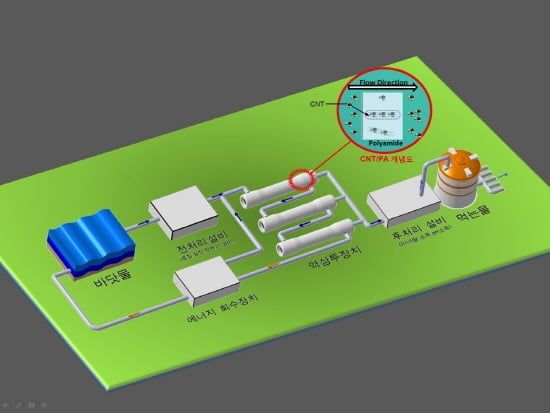 현대건설, 해수 담수화 시장 진출 발판 마련