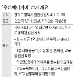 대로변 사거리 코너상가, 실투자금 1억대 분양