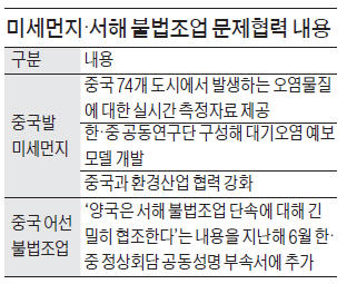 [한·중 정상회담] '미세먼지 책임없다'던 中 "실시간 정보 주겠다"