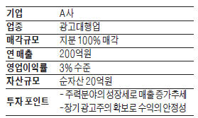 광고대행사 지분 100% 매각