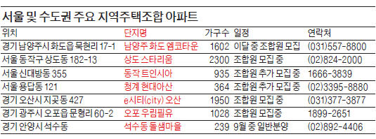 집도 공동구매…지역조합 아파트 부활