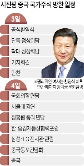 시진핑 주석, 삼성관 방문…이재용 부회장 '중국몽' 소개