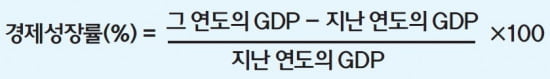 [주니어 테샛 입문여행] (23) 국가경제의 몸집 커지는 '경제성장'